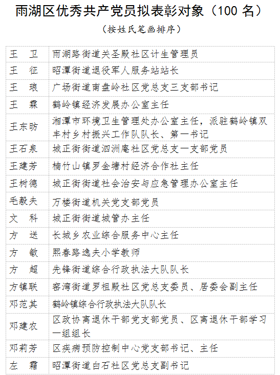 关于雨湖区“两优一先”拟表彰对象的公示