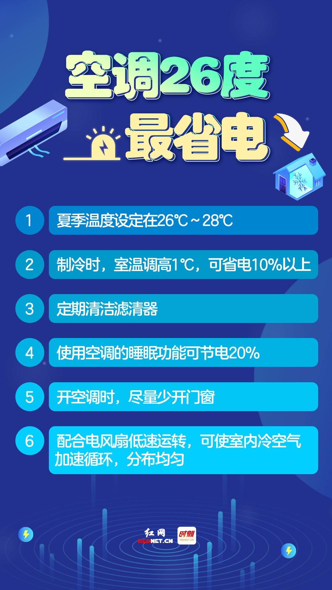 海报 | 夏日用电小妙招 教你节能又环保