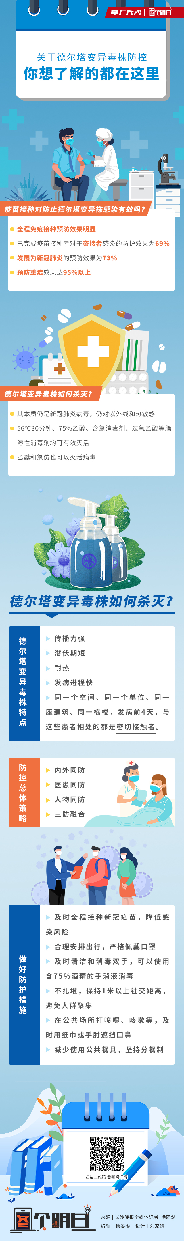 图个明白 | 关于德尔塔变异毒株防控，你想了解的都在这里