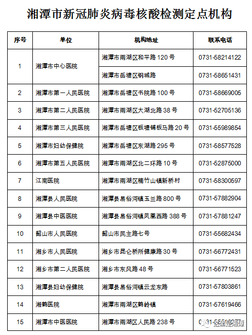 @所有在潭人员，可免费进行核酸检测!