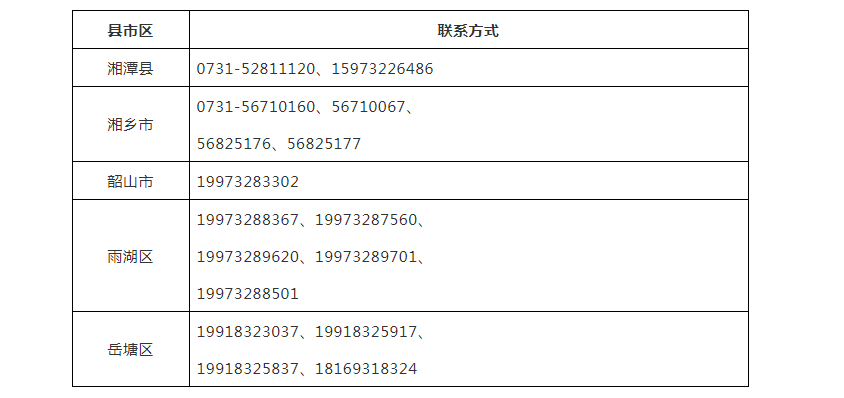 湘潭市居民健康码黄码改码流程的温馨提示