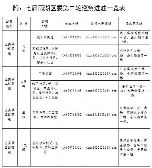 七届雨湖区委第二轮巡察公告