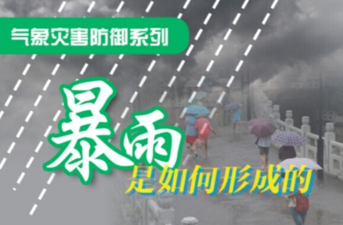关于暴雨，你不得不知道的事