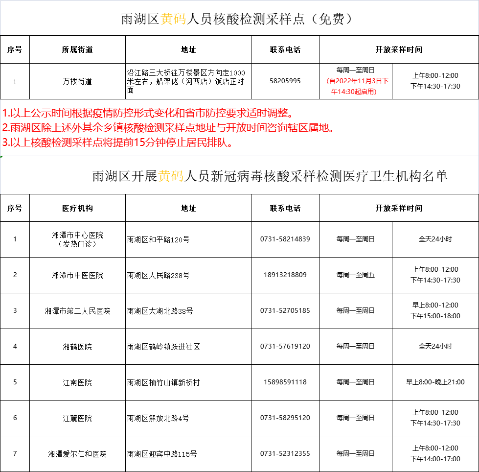 雨湖区新冠肺炎疫情防控指挥部关于撤销万楼街道黄码人员社会核酸检测采样点的公告