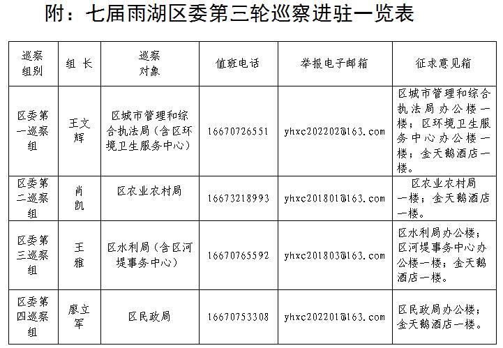 七届雨湖区委第三轮巡察公告