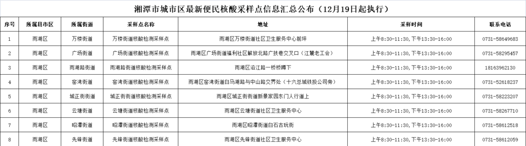 雨湖区新冠肺炎疫情防控指挥部关于调整城区核酸检测工作的通告