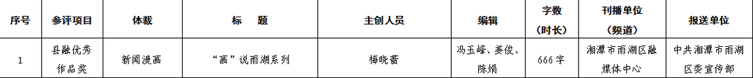 关于报送2023年度湖南新闻奖评选作品的公示