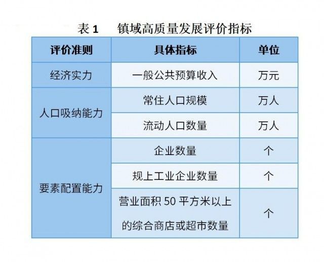 2024中国镇域高质量发展500强发布 雨湖区鹤岭镇上榜