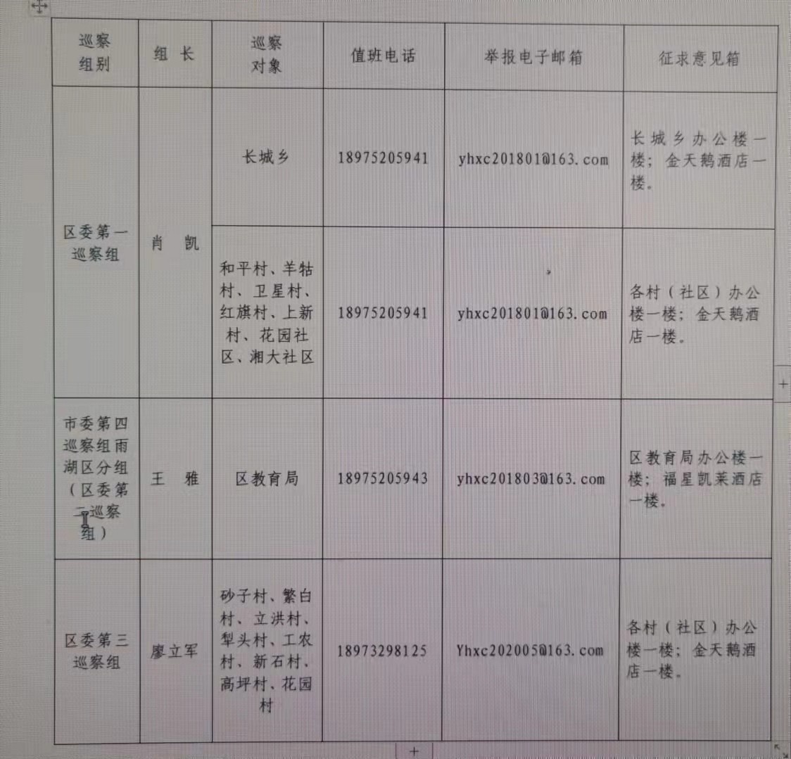 七届雨湖区委第一轮巡察公告