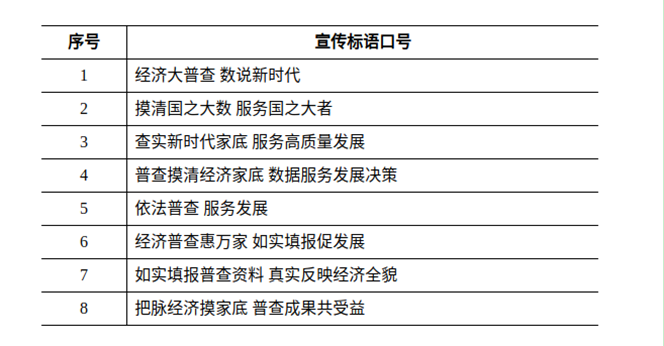 第五次全国经济普查宣传标语来啦！