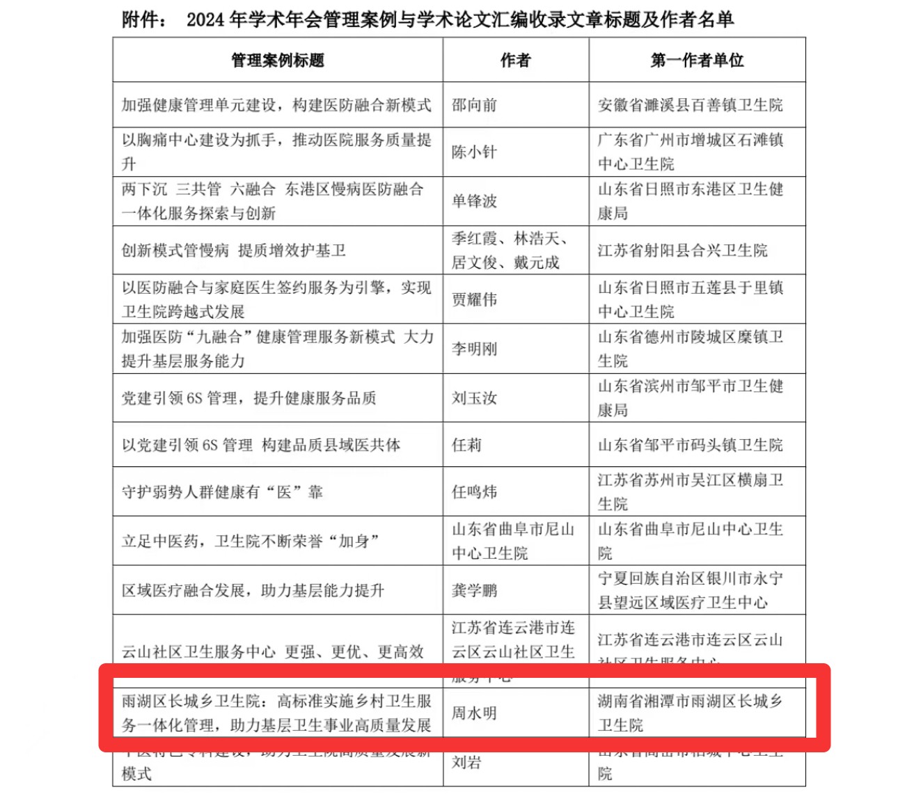 长城乡卫生院一体化创佳绩，树立全国新典范