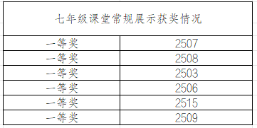 建元中学七年级开展课堂常规展示活动